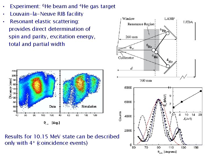  • Experiment: 6 He beam and 4 He gas target • Louvain-la-Neuve RIB