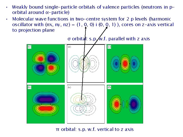  • Weakly bound single-particle orbitals of valence particles (neutrons in porbital around α-particle)