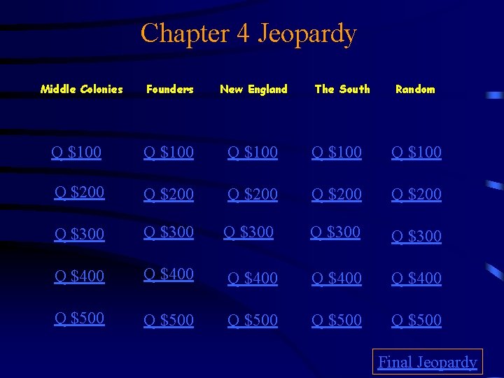 Chapter 4 Jeopardy Middle Colonies Founders New England The South Random Q $100 Q