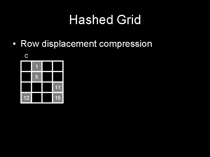 Hashed Grid • Row displacement compression C 1 5 11 12 15 