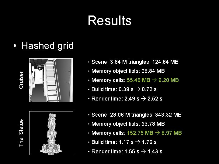 Results • Hashed grid Cruiser • Scene: 3. 64 M triangles, 124. 84 MB