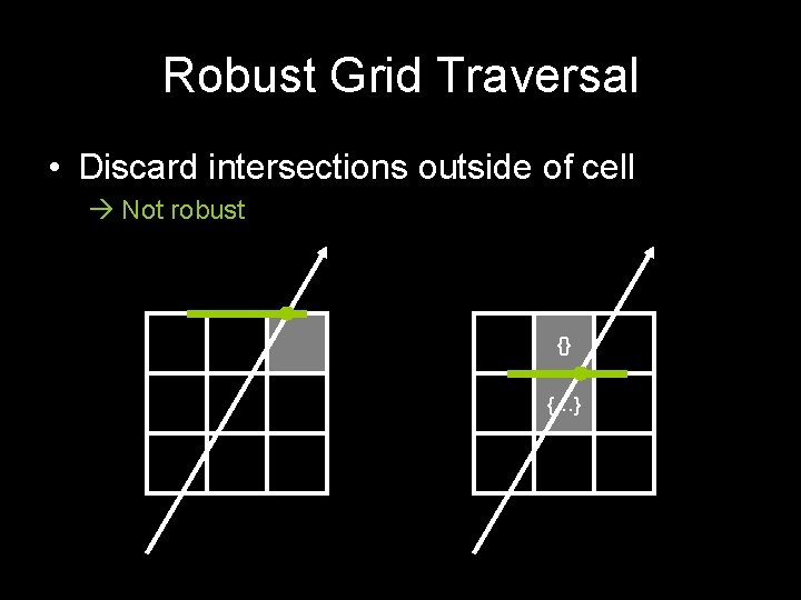 Robust Grid Traversal • Discard intersections outside of cell Not robust {} {…} 