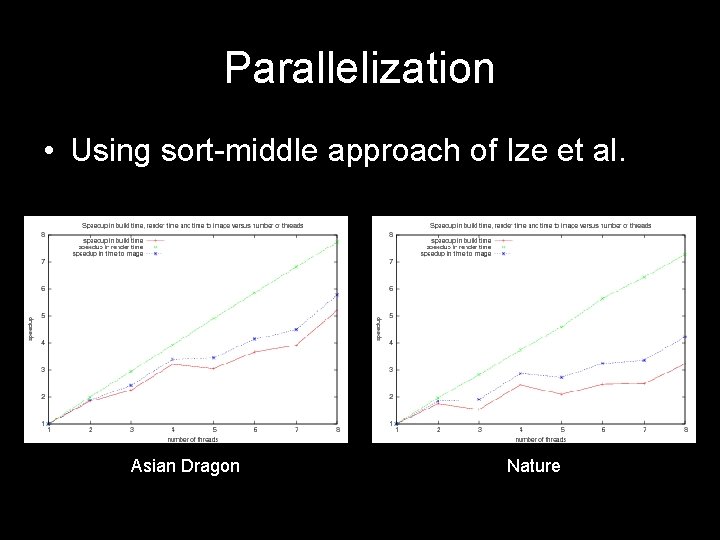 Parallelization • Using sort-middle approach of Ize et al. Asian Dragon Nature 