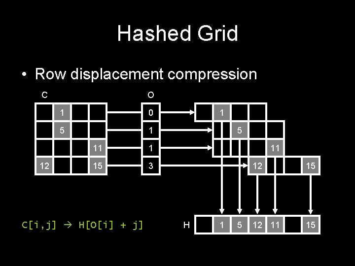 Hashed Grid • Row displacement compression C 12 O 1 0 5 1 11