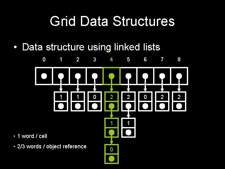 Grid Data Structures • Data structure using linked lists 0 1 2 3 4