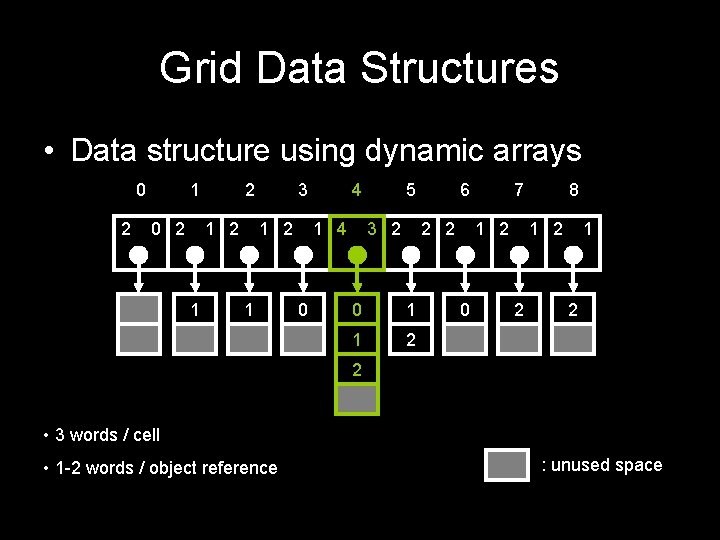 Grid Data Structures • Data structure using dynamic arrays 0 2 1 0 2