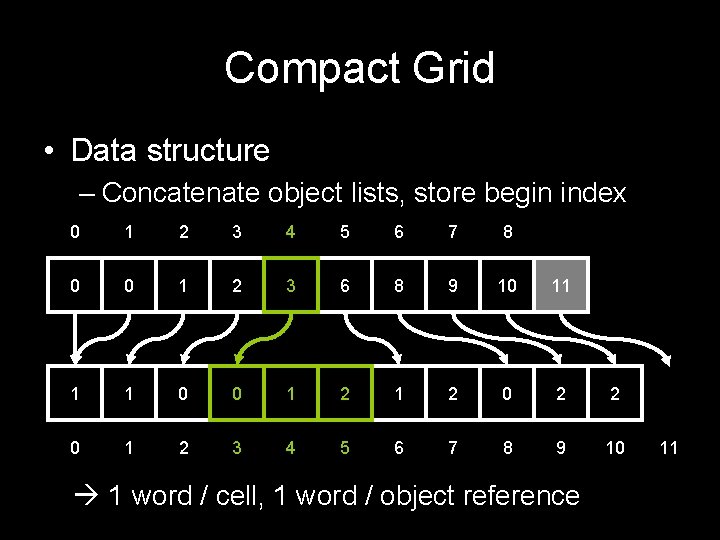 Compact Grid • Data structure – Concatenate object lists, store begin index 0 1