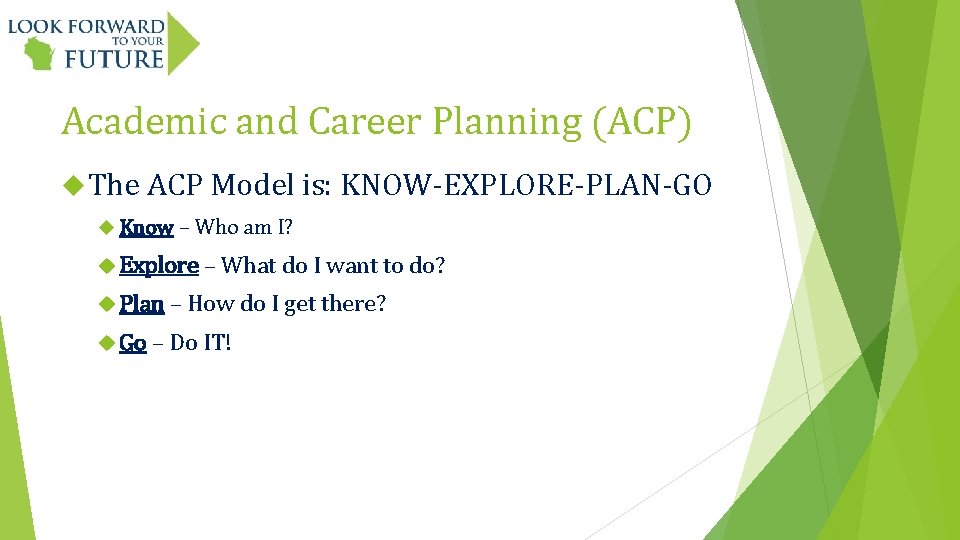 Academic and Career Planning (ACP) The ACP Model is: KNOW-EXPLORE-PLAN-GO Know – Who am