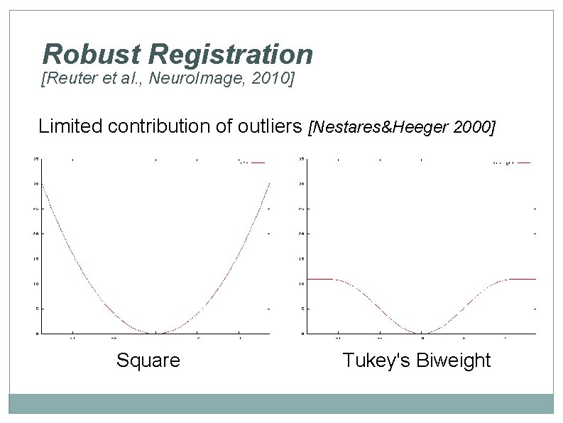 Robust Registration [Reuter et al. , Neuro. Image, 2010] Limited contribution of outliers [Nestares&Heeger