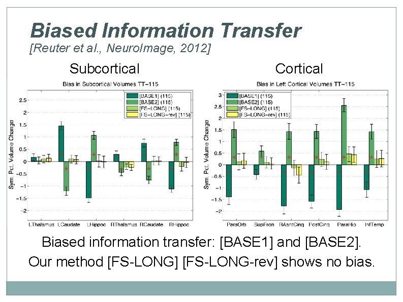 Biased Information Transfer [Reuter et al. , Neuro. Image, 2012] Subcortical Cortical Biased information