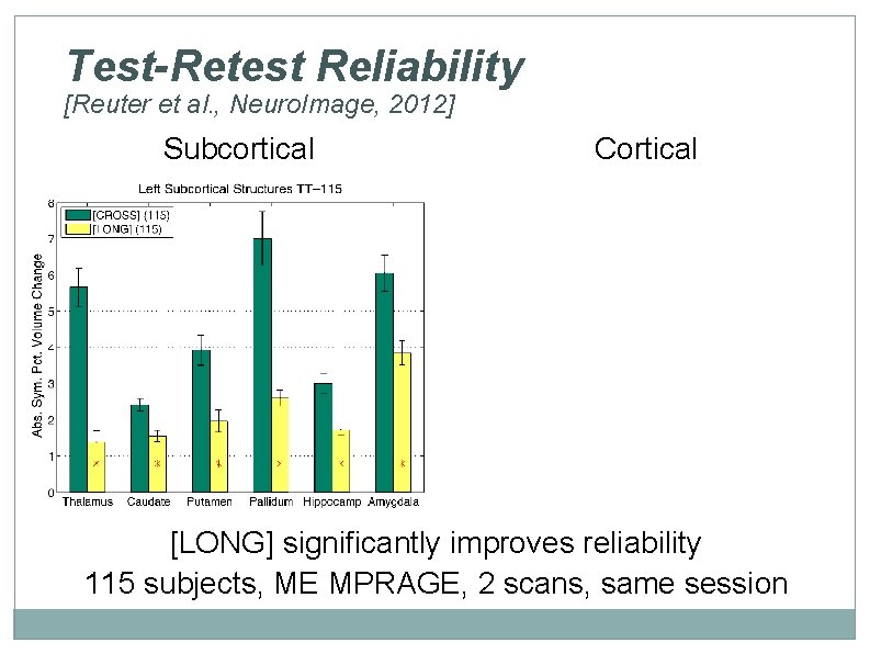 Test-Retest Reliability [Reuter et al. , Neuro. Image, 2012] Subcortical Cortical [LONG] significantly improves