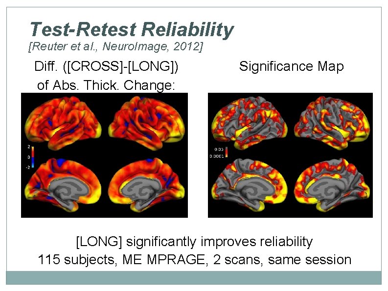 Test-Retest Reliability [Reuter et al. , Neuro. Image, 2012] Diff. ([CROSS]-[LONG]) of Abs. Thick.