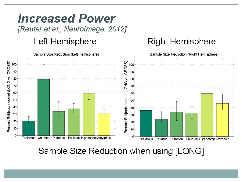Increased Power [Reuter et al. , Neuro. Image, 2012] Left Hemisphere: Right Hemisphere Sample