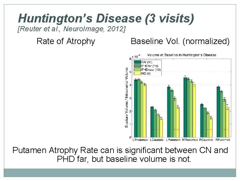 Huntington’s Disease (3 visits) [Reuter et al. , Neuro. Image, 2012] Rate of Atrophy