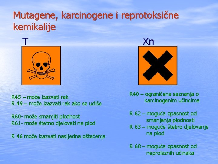 Mutagene, karcinogene i reprotoksične kemikalije T Xn R 45 – može izazvati rak R