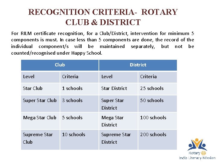 RECOGNITION CRITERIA- ROTARY CLUB & DISTRICT For RILM certificate recognition, for a Club/District, intervention