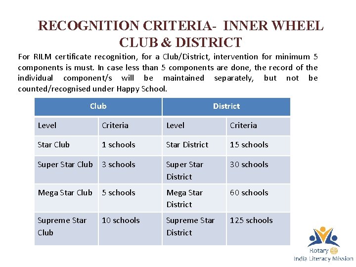 RECOGNITION CRITERIA- INNER WHEEL CLUB & DISTRICT For RILM certificate recognition, for a Club/District,