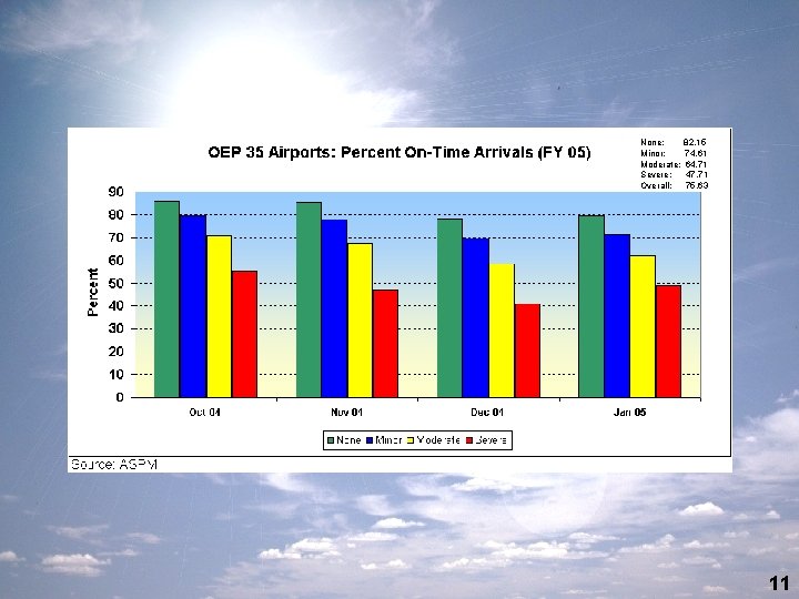 None: Minor: Moderate: Severe: Overall: 82. 15 74. 61 64. 71 47. 71 75.