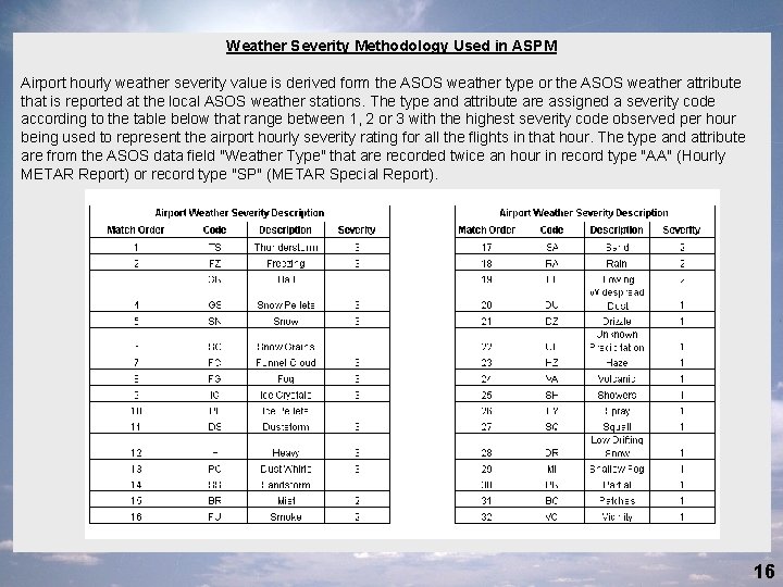 Weather Severity Methodology Used in ASPM Airport hourly weather severity value is derived form