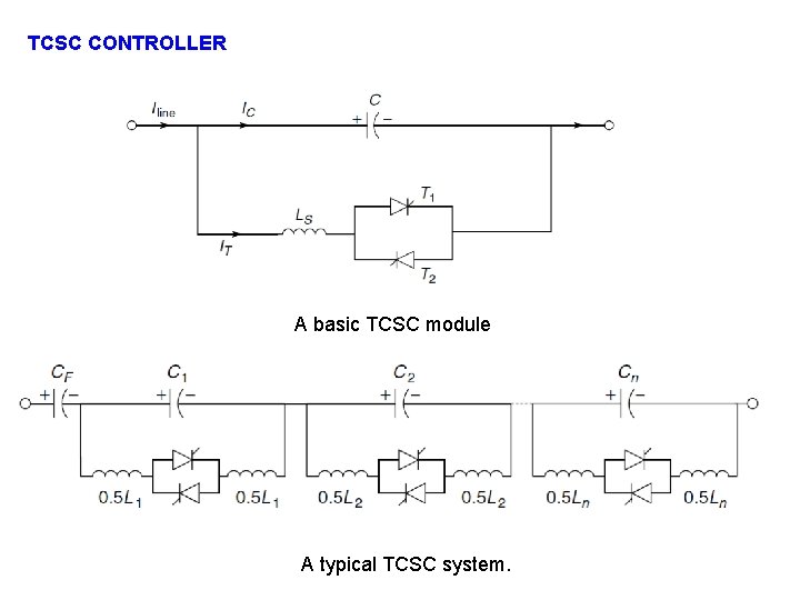 TCSC CONTROLLER A basic TCSC module A typical TCSC system. 