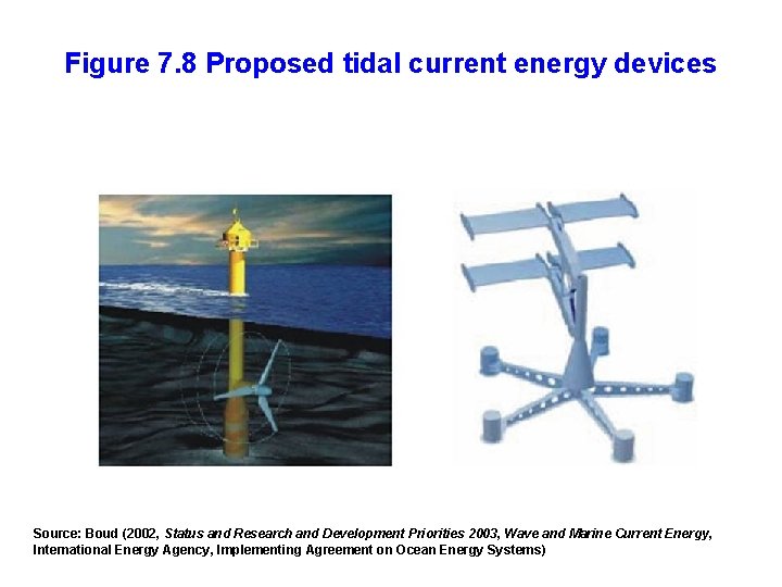 Figure 7. 8 Proposed tidal current energy devices Source: Boud (2002, Status and Research