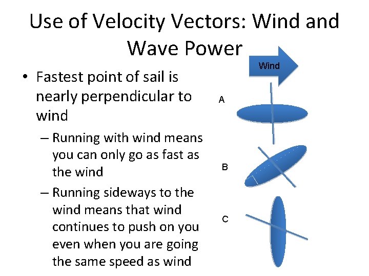 Use of Velocity Vectors: Wind and Wave Power • Fastest point of sail is