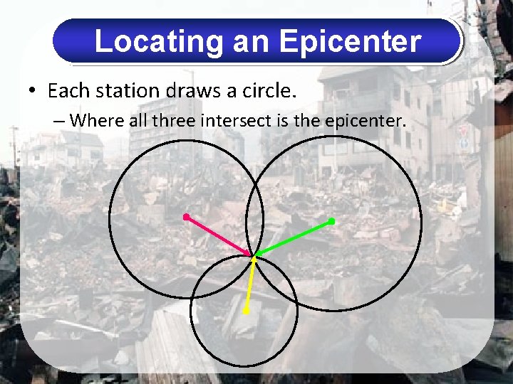 Locating an Epicenter • Each station draws a circle. – Where all three intersect