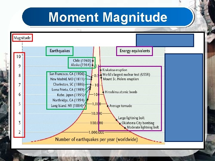 Moment Magnitude 