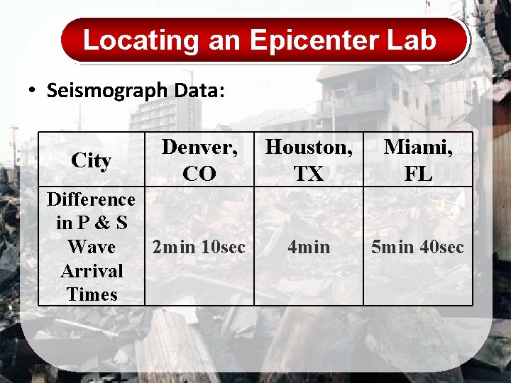 Locating an Epicenter Lab • Seismograph Data: City Denver, CO Difference in P &