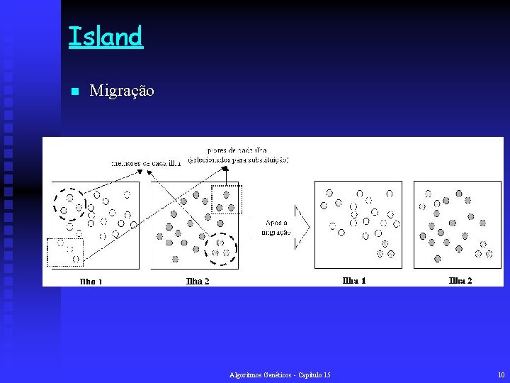 Island n Migração Algoritmos Genéticos - Capítulo 15 10 