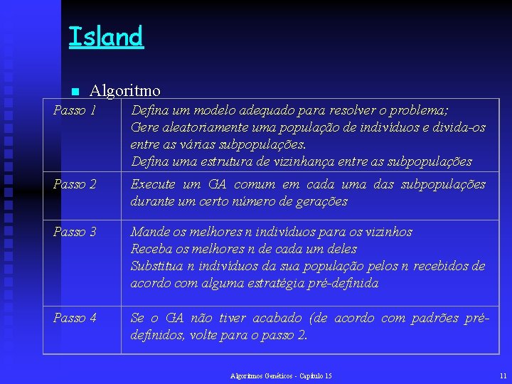 Island n Algoritmo Passo 1 Defina um modelo adequado para resolver o problema; Gere