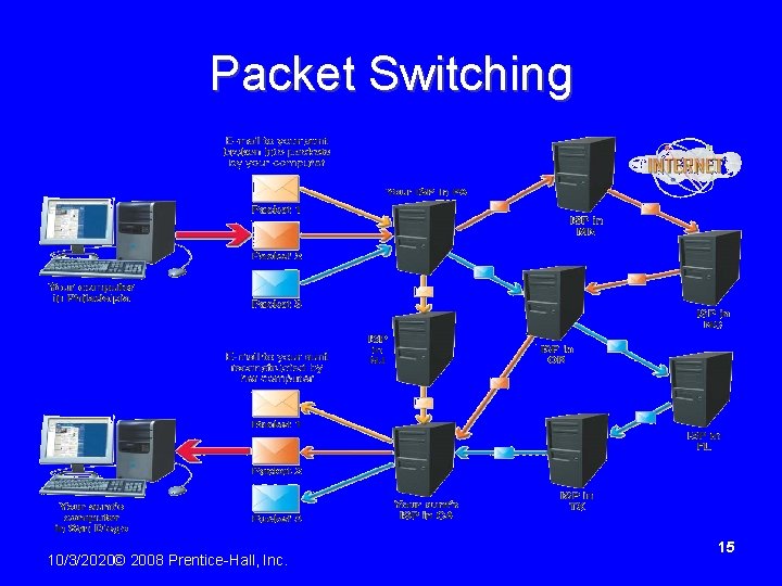 Packet Switching 10/3/2020© 2008 Prentice-Hall, Inc. 15 