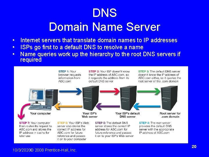 DNS Domain Name Server • Internet servers that translate domain names to IP addresses