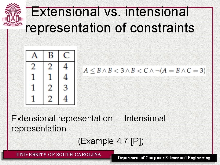Extensional vs. intensional representation of constraints Extensional representation Intensional representation (Example 4. 7 [P])
