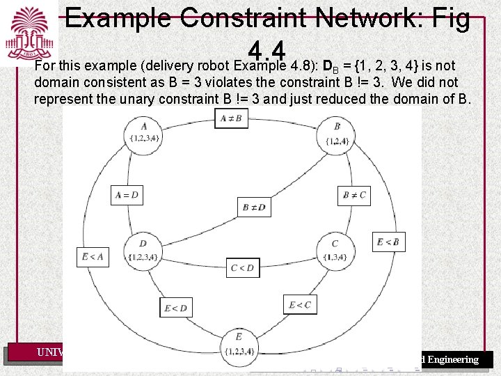 Example Constraint Network: Fig 4. 4 For this example (delivery robot Example 4. 8):