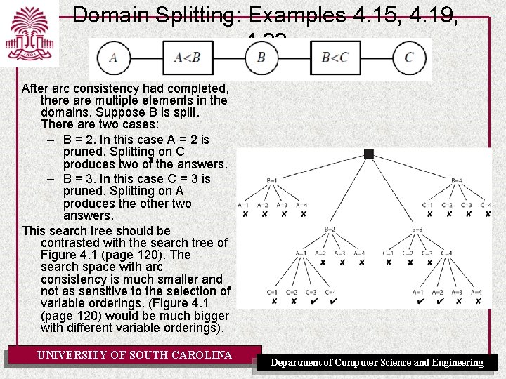 Domain Splitting: Examples 4. 15, 4. 19, 4. 22 After arc consistency had completed,