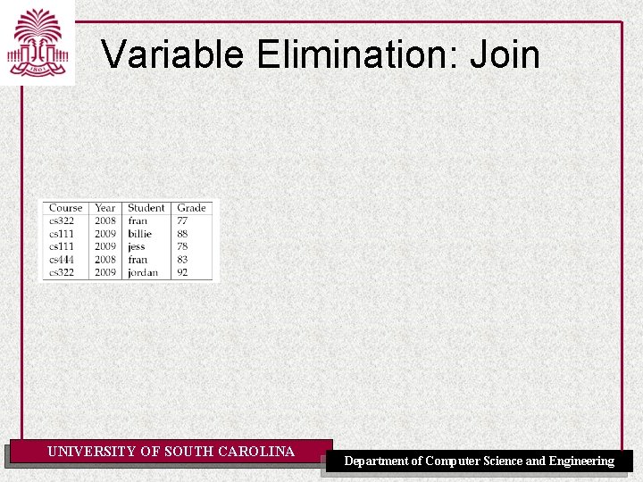 Variable Elimination: Join UNIVERSITY OF SOUTH CAROLINA Department of Computer Science and Engineering 