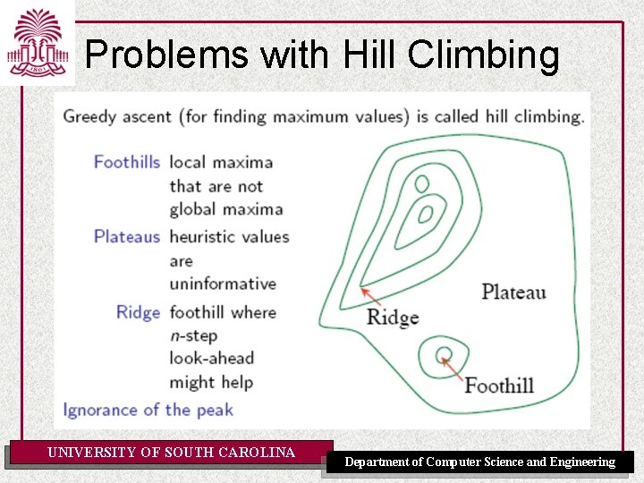 Problems with Hill Climbing UNIVERSITY OF SOUTH CAROLINA Department of Computer Science and Engineering