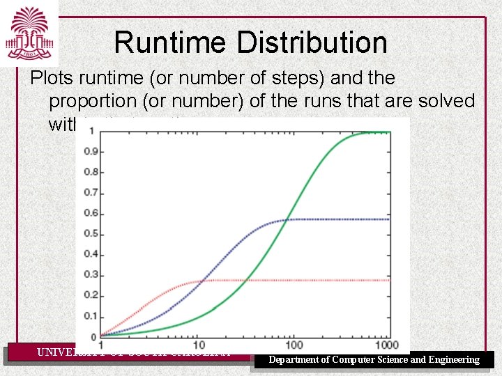 Runtime Distribution Plots runtime (or number of steps) and the proportion (or number) of