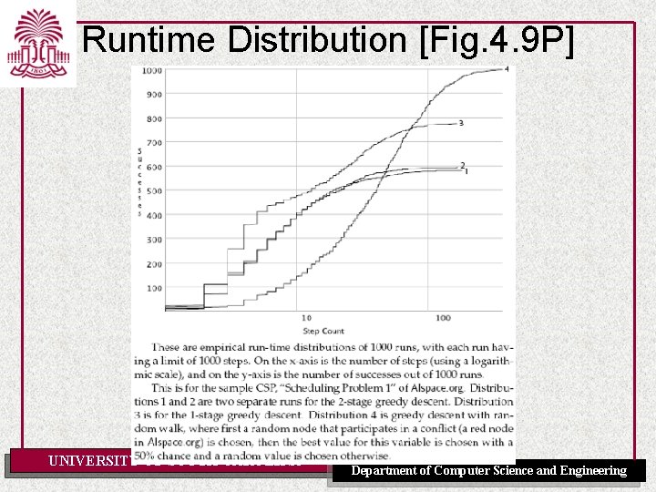 Runtime Distribution [Fig. 4. 9 P] UNIVERSITY OF SOUTH CAROLINA Department of Computer Science