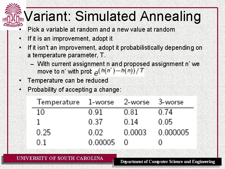 Variant: Simulated Annealing • Pick a variable at random and a new value at