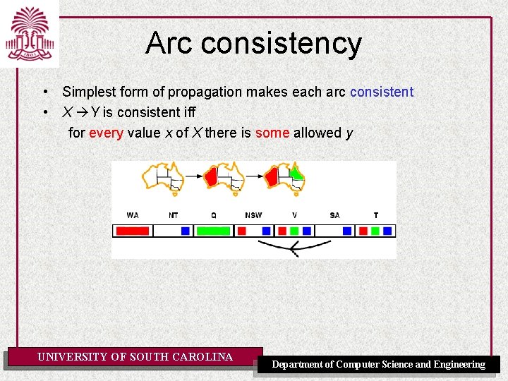 Arc consistency • Simplest form of propagation makes each arc consistent • X Y