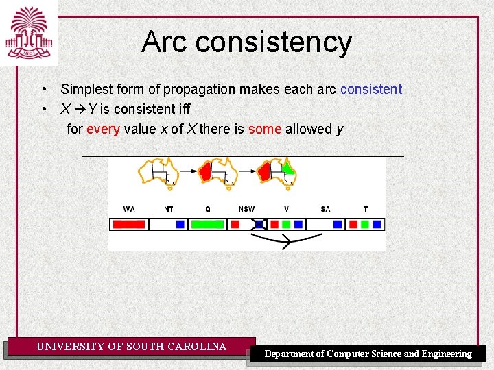 Arc consistency • Simplest form of propagation makes each arc consistent • X Y