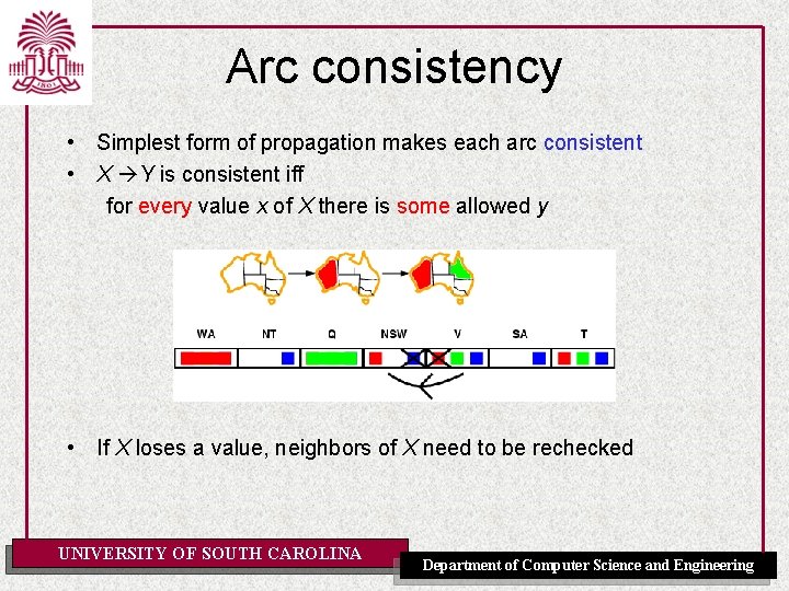 Arc consistency • Simplest form of propagation makes each arc consistent • X Y