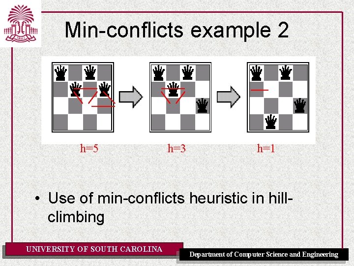 Min-conflicts example 2 h=5 h=3 h=1 • Use of min-conflicts heuristic in hillclimbing UNIVERSITY