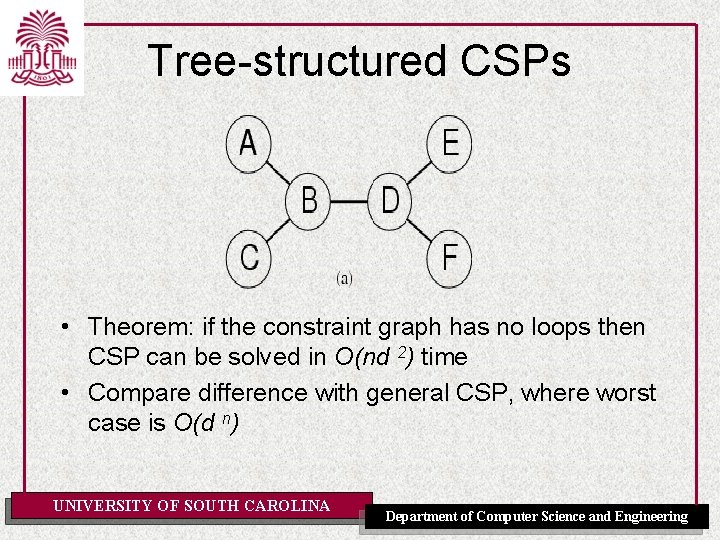 Tree-structured CSPs • Theorem: if the constraint graph has no loops then CSP can