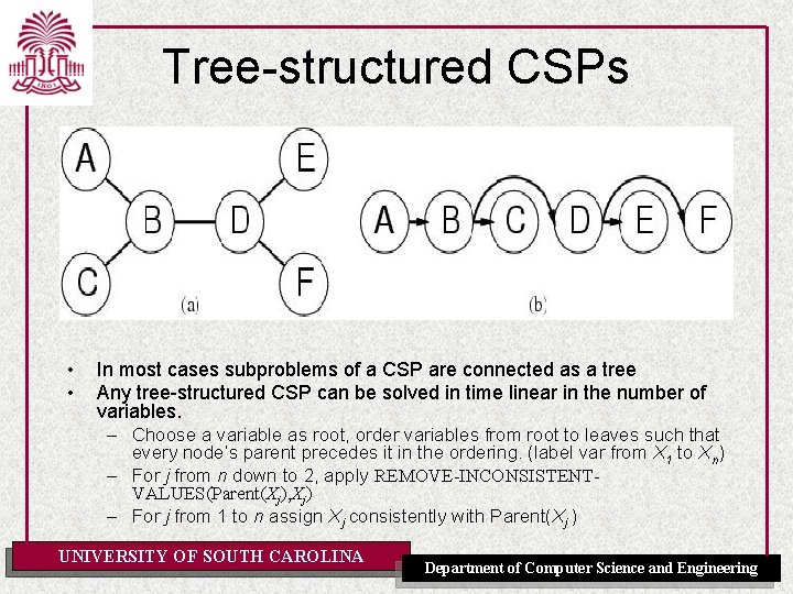 Tree-structured CSPs • • In most cases subproblems of a CSP are connected as