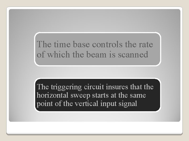 The time base controls the rate of which the beam is scanned The triggering