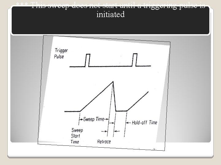 *** This sweep does not start until a triggering pulse is initiated 