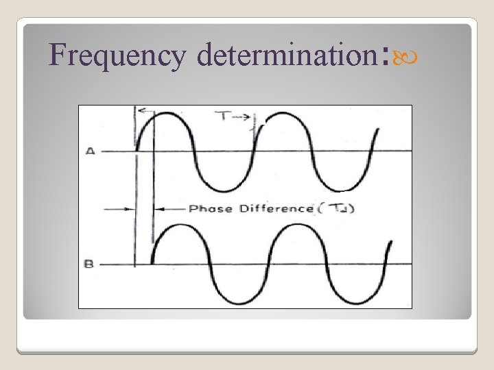 Frequency determination: 